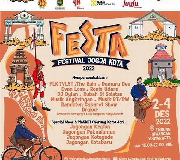 Budaya Yogyakarta Kota Pendidikan