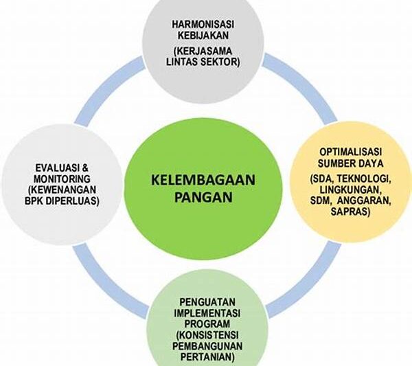 Harmonisasi Kebijakan Antar Lembaga Pemerintah