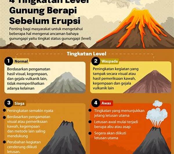“petualangan Edukatif Di Gunung Berapi”