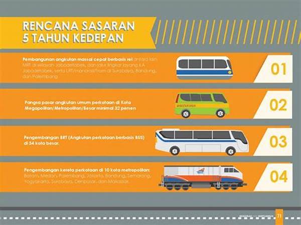 Proyek Transportasi Umum Jakarta