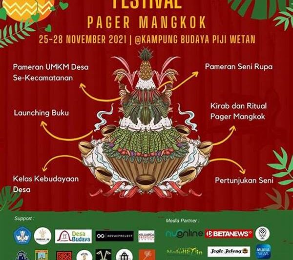 Festival Kearifan Lokal Indonesia
