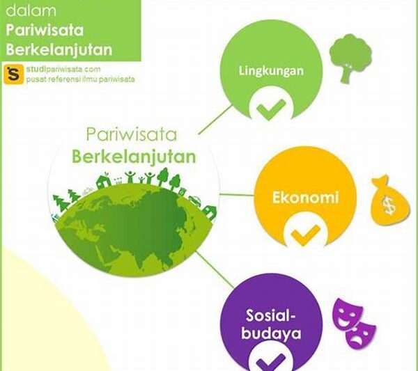 **inisiatif Lingkungan Berkelanjutan Bersama**