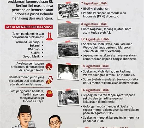 “kemerdekaan Indonesia Dari Kolonial”