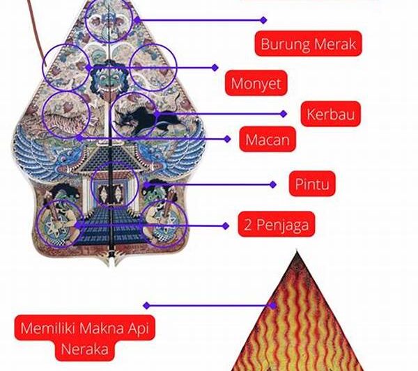 Makna Warna Dalam Wayang Kulit