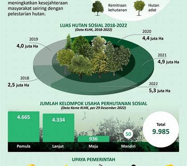 Manfaat Sosial Dan Ekonomi Geotermal