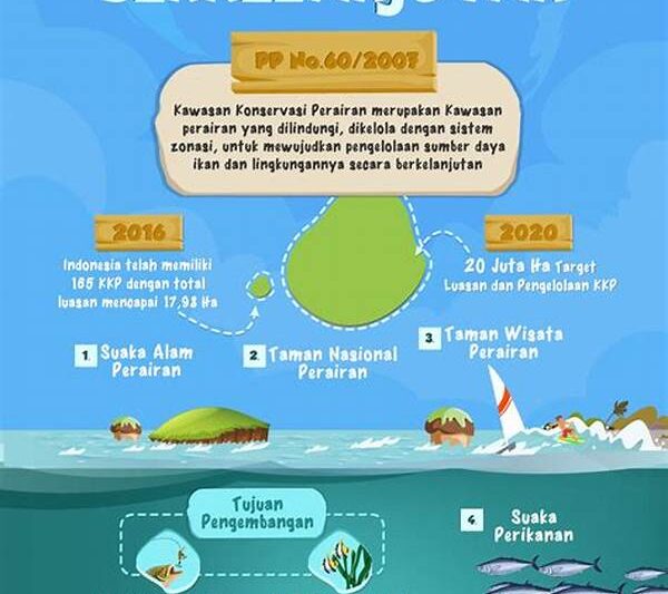 Pemanenan Berkelanjutan Sumber Laut