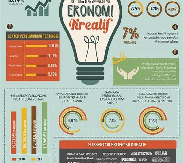 Peningkatan Ekonomi Berbasis Komunitas Lokal