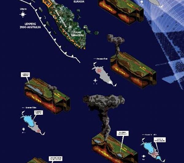 Proses Pembentukan Kaldera Toba