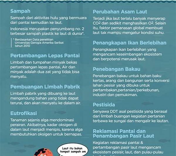 Strategi Pencegahan Pencemaran Pantai