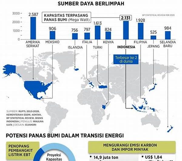 Sumber Panas Bumi Indonesia