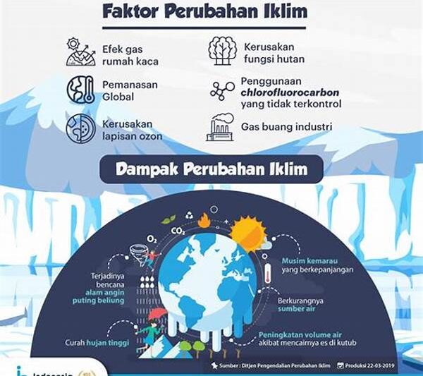 Dampak Perubahan Iklim Aru