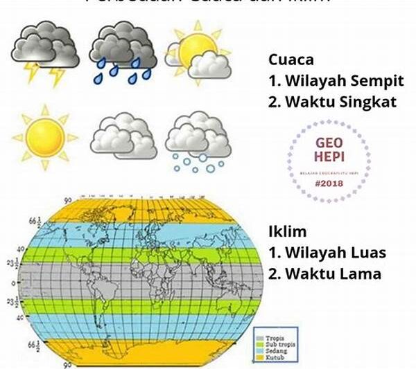 Cuaca Dan Iklim Di Tangkoko