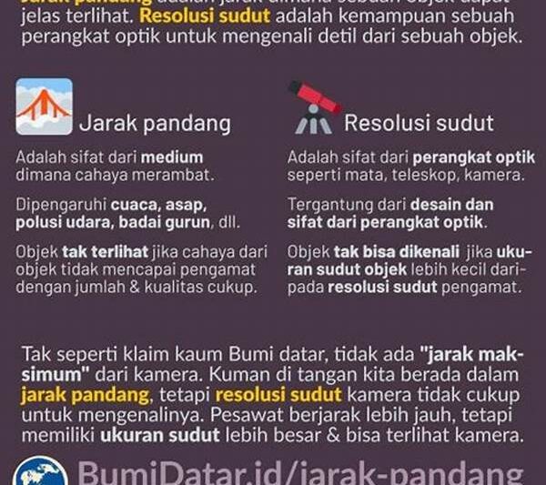 Faktor-faktor Mempengaruhi Jarak Pandang