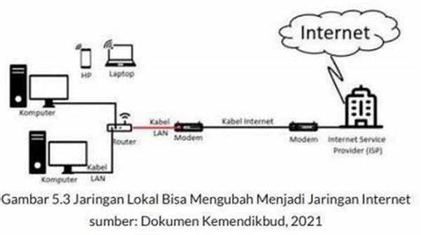 “jaringan Online Masyarakat Lokal”