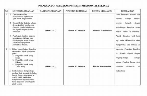 Kebijakan Kota Ala Kolonial Belanda