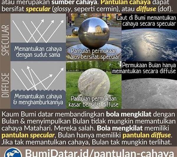 Pantulan Cahaya Matahari Pada Kolam