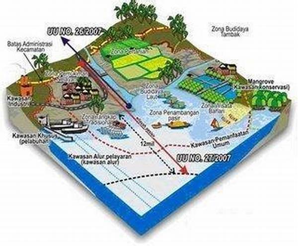 Pengawasan Aktivitas Di Zona Pesisir