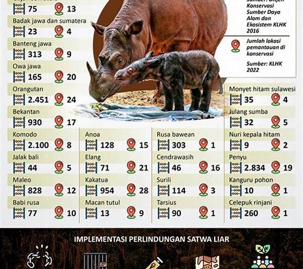 Program Perlindungan Satwa Liar