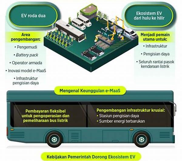 Kebijakan Pemerintah Untuk Transportasi Berkelanjutan