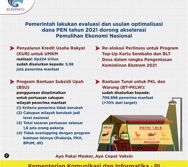 Optimalisasi Anggaran Program Nasional