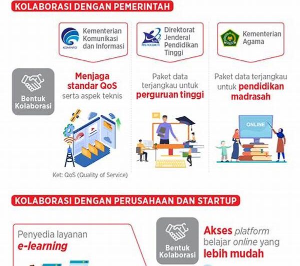 Kolaborasi Lintas Sektor Pembangunan