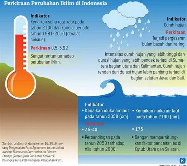 Perubahan Iklim Dan Air Laut