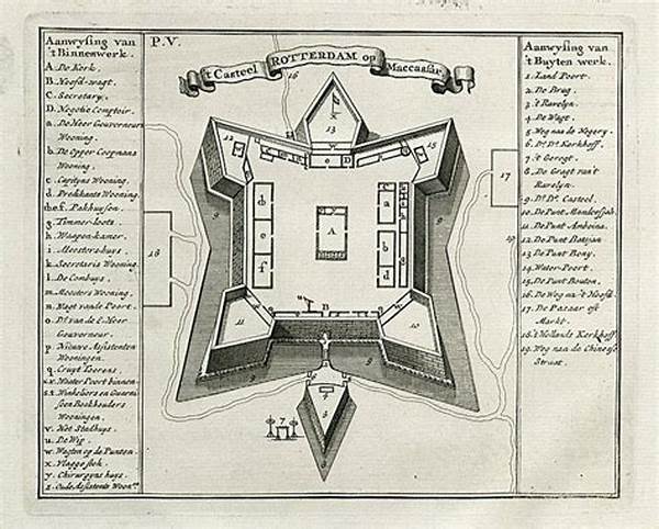 Pengaruh Belanda Dalam Desain Benteng