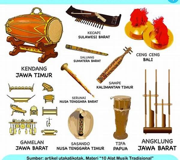 Alat Musik Pengiring Wayang Kulit