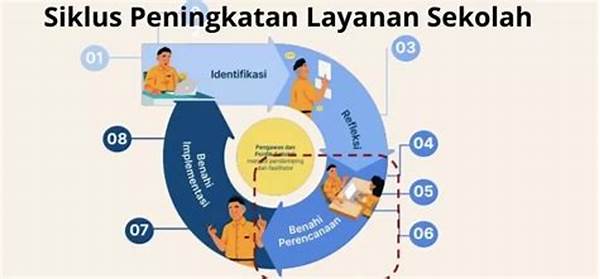 Peningkatan Layanan Untuk Pengunjung