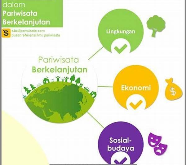 **peran Teknologi Dalam Pariwisata Berkelanjutan**