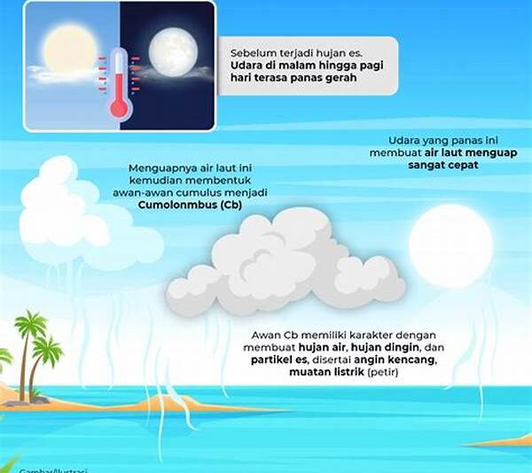 Proses Metabolik Dalam Cuaca Dingin