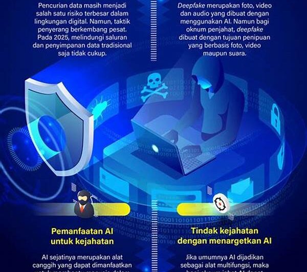 Ancaman Terhadap Keamanan Nasional